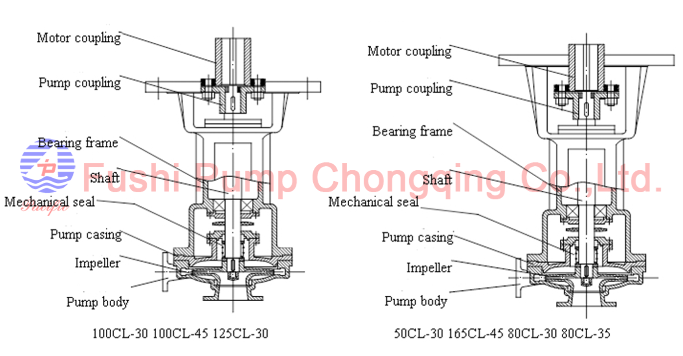 CL Marine Vertical ballast pump.png